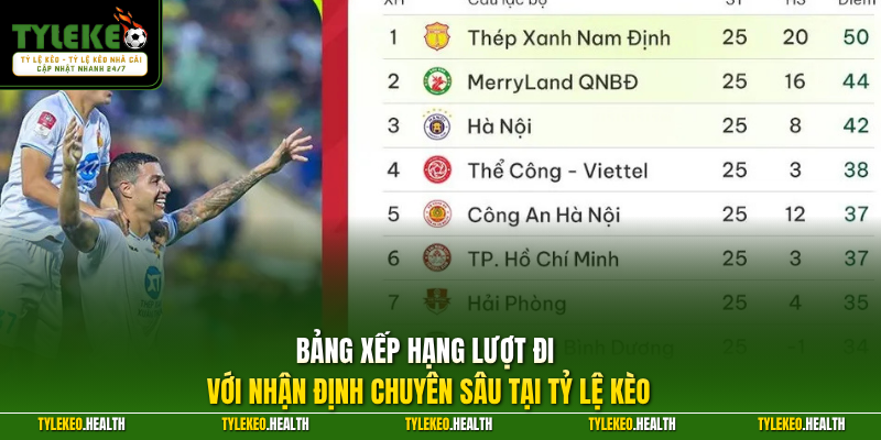Bảng xếp hạng lượt đi với nhận định chuyên sâu tại Tỷ Lệ Kèo
