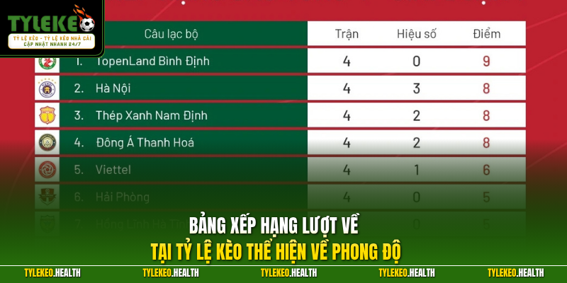Bảng xếp hạng lượt về tại Tỷ Lệ Kèo thể hiện về phong độ